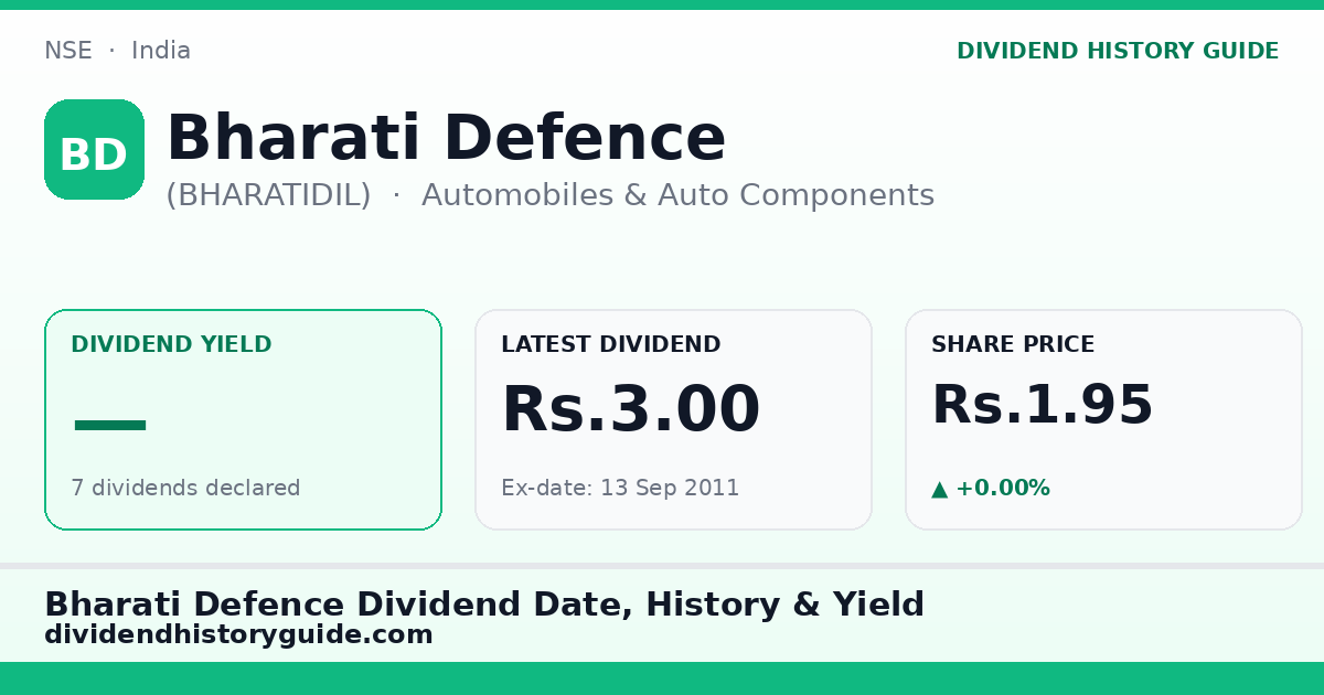 Bharati Defence (BHARATIDIL) dividend history — 0% yield, 7 dividends declared