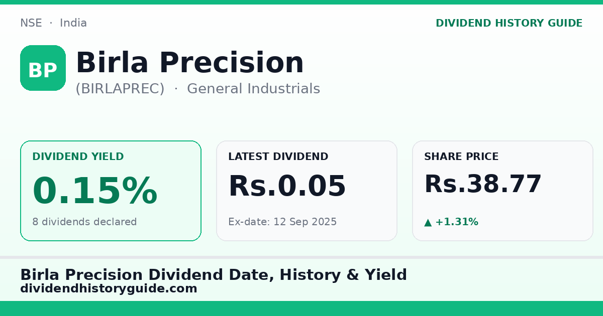 Birla Precision (BIRLAPREC) dividend history — 0.15% yield, 8 dividends declared