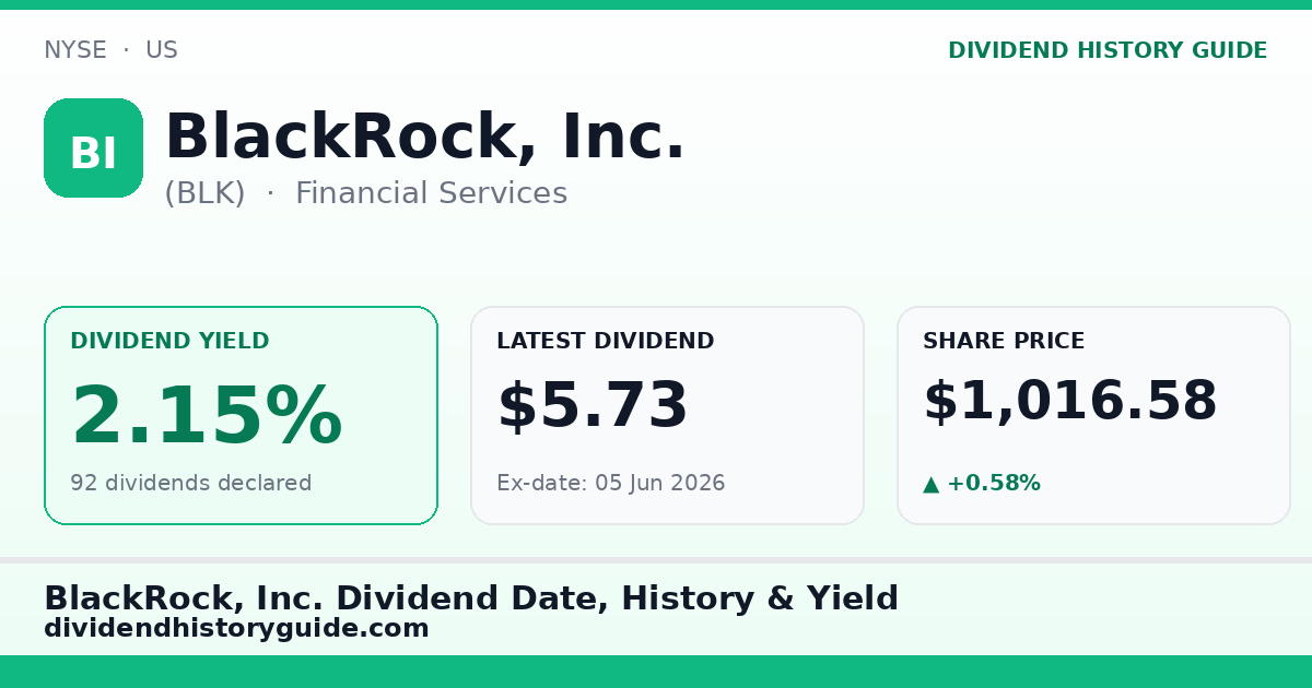 BlackRock, Inc. (BLK) dividend history — 2.15% yield, 92 dividends declared