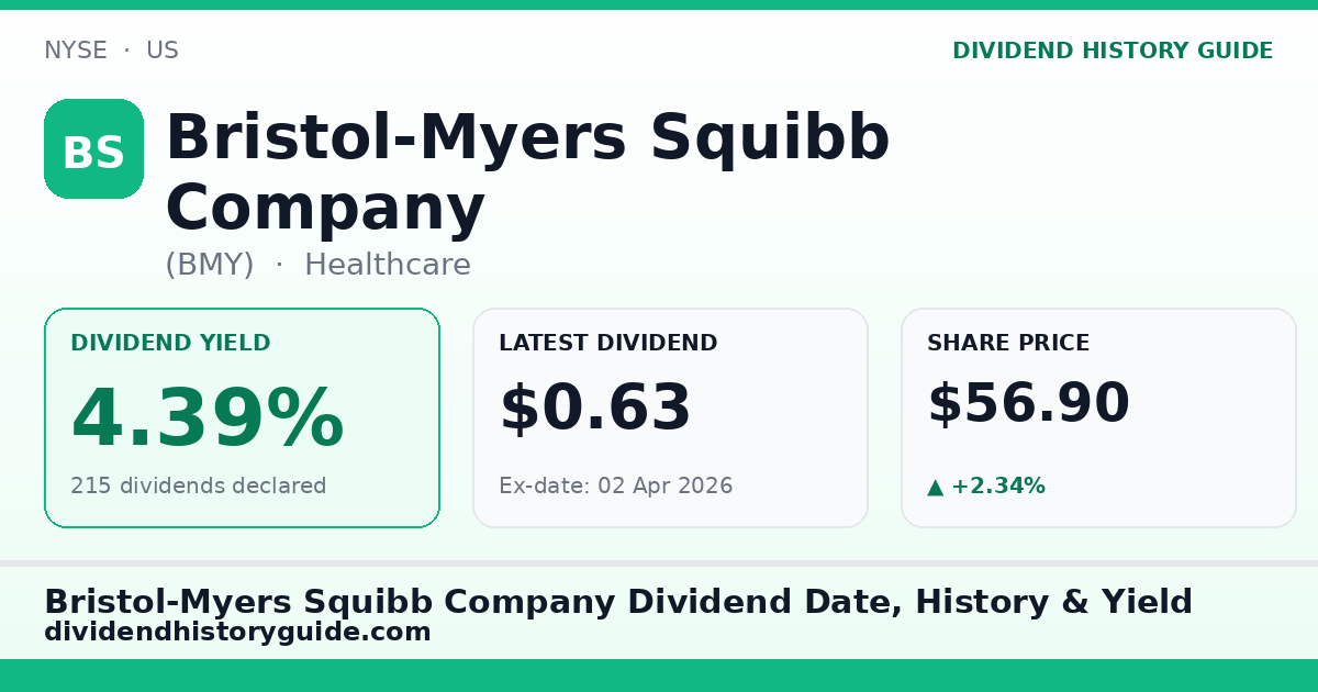 Bristol-Myers Squibb Company (BMY) dividend history — 4.39% yield, 215 dividends declared