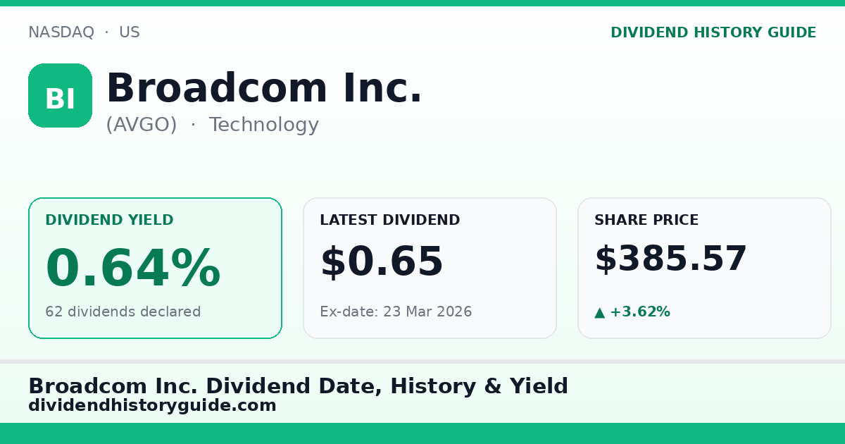 Broadcom Inc. (AVGO) dividend history — 0.64% yield, 62 dividends declared