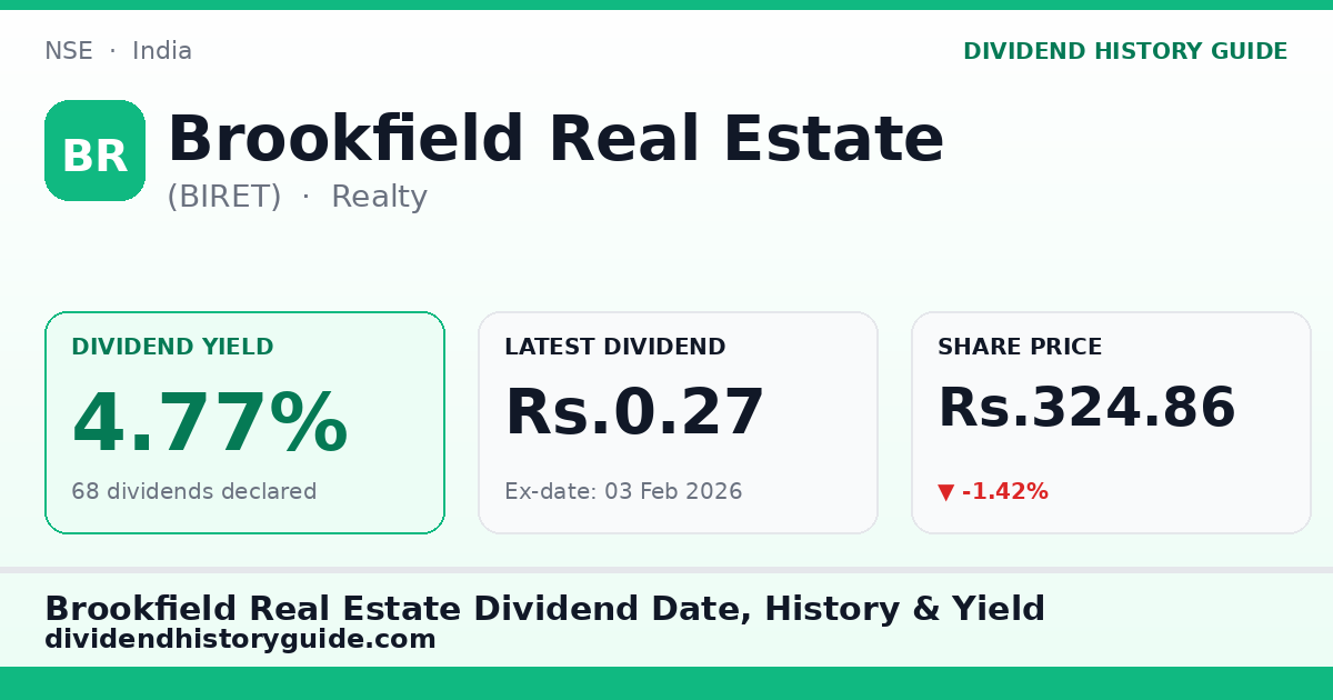 Brookfield Real Estate (BIRET) dividend history — 4.77% yield, 68 dividends declared