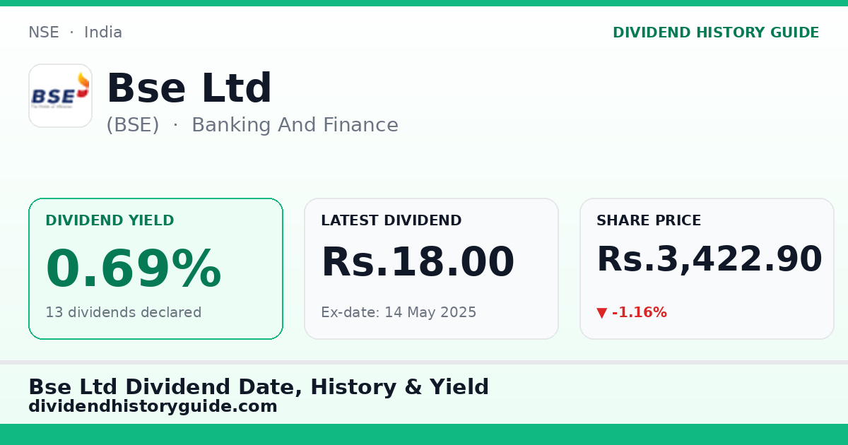 Bse Ltd (BSE) dividend history — 0.69% yield, 13 dividends declared