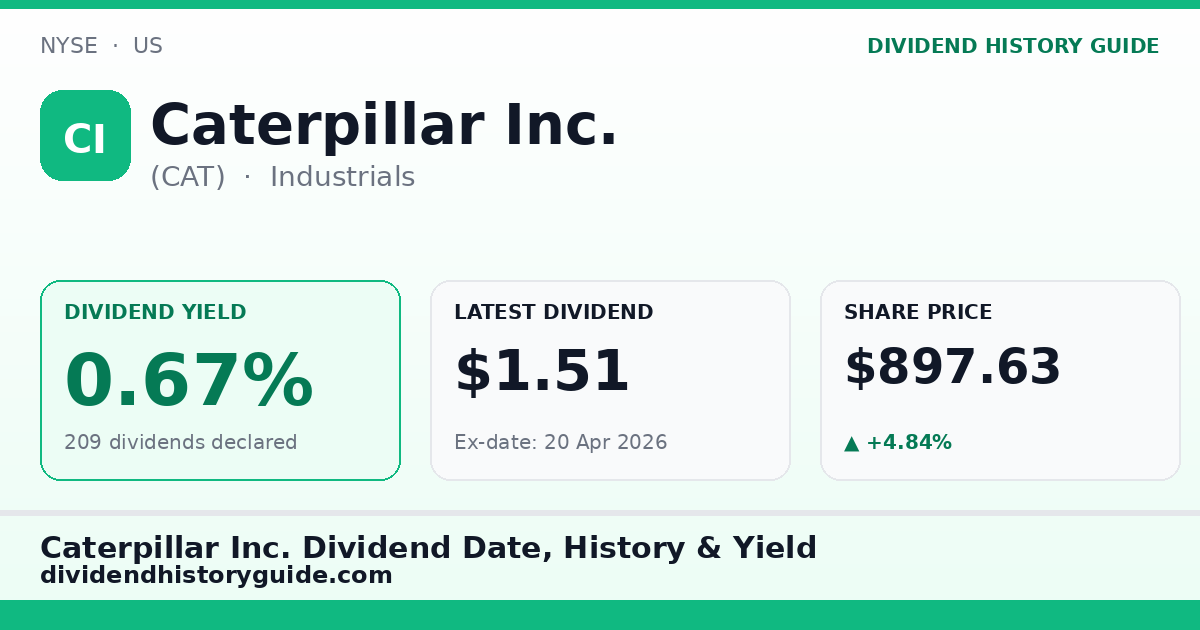 Caterpillar Inc. (CAT) dividend history — 0.67% yield, 209 dividends declared