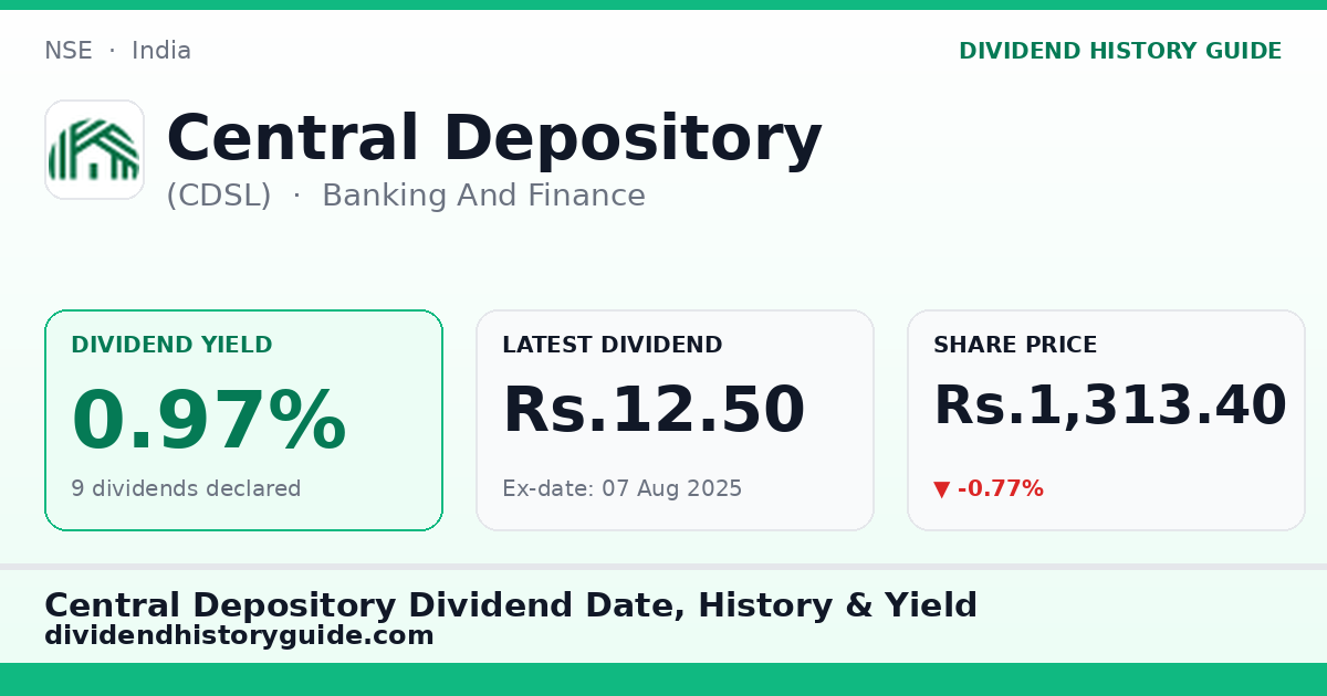 Central Depository (CDSL) dividend history — 0.97% yield, 9 dividends declared