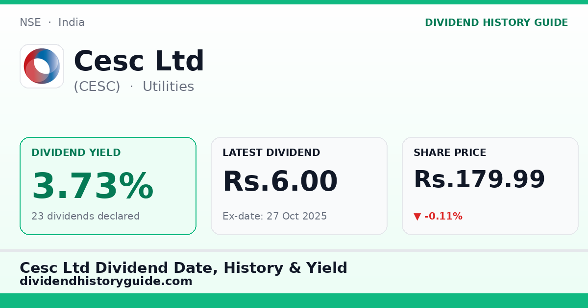 Cesc Ltd (CESC) dividend history — 3.73% yield, 23 dividends declared