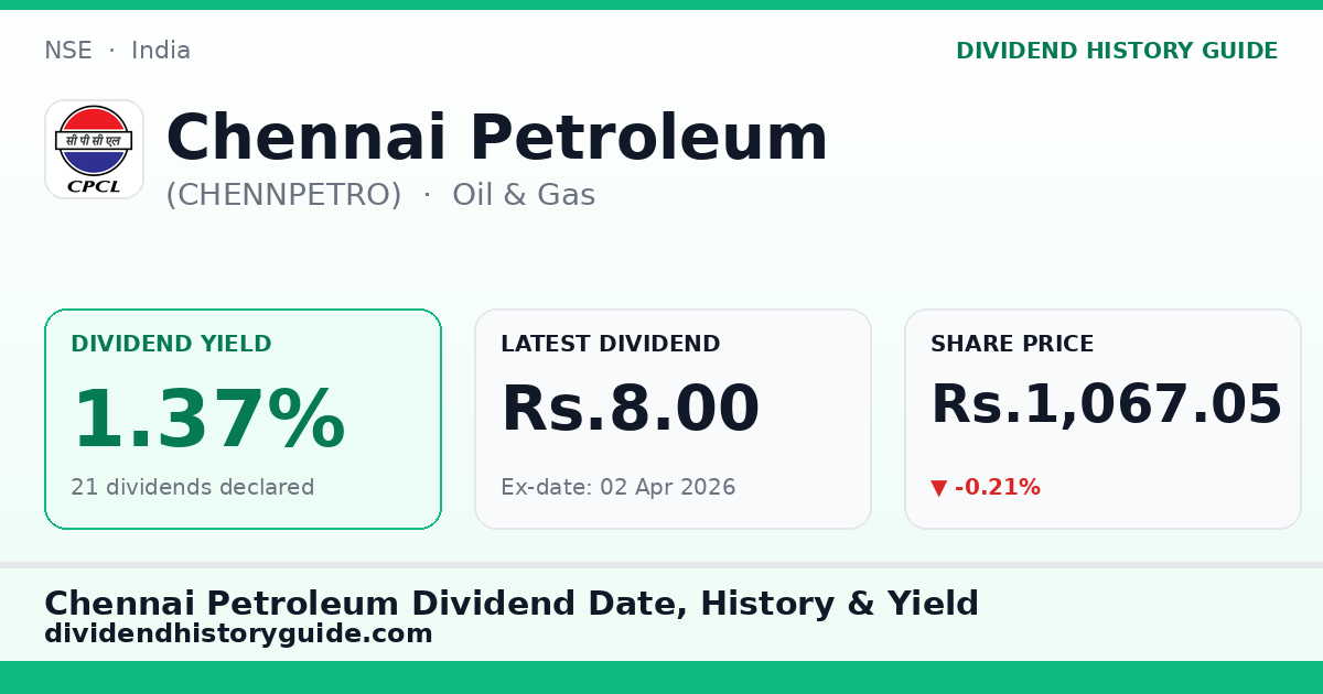 Chennai Petroleum (CHENNPETRO) dividend history — 1.37% yield, 21 dividends declared