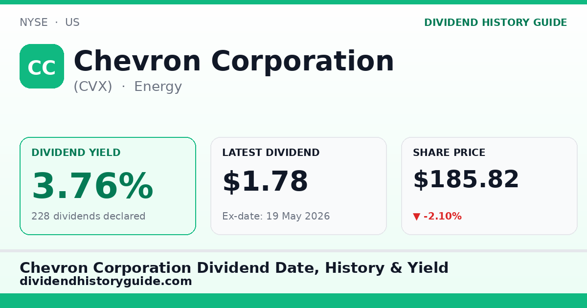 Chevron Corporation (CVX) dividend history — 3.76% yield, 228 dividends declared