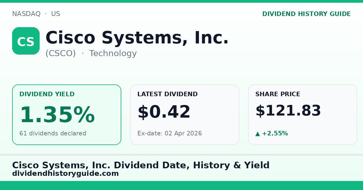 Cisco Systems, Inc. (CSCO) dividend history — 1.35% yield, 61 dividends declared