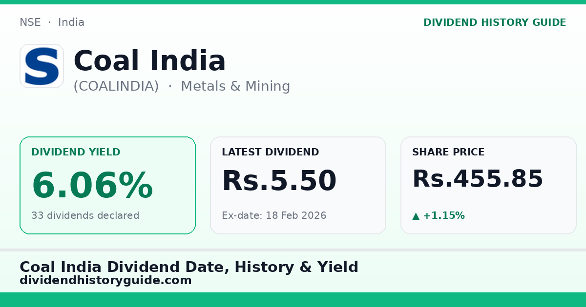 Coal India (COALINDIA) dividend history — 6.06% yield, 33 dividends declared