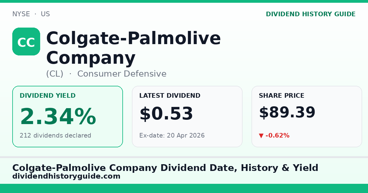 Colgate-Palmolive Company (CL) dividend history — 2.34% yield, 212 dividends declared