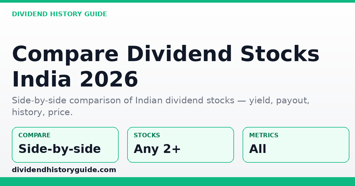 Compare Stock Dividends — dividendhistoryguide.com