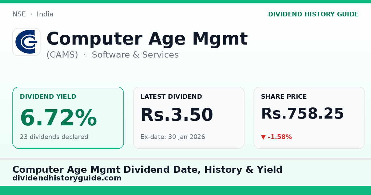 Computer Age Mgmt (CAMS) dividend history — 6.72% yield, 23 dividends declared