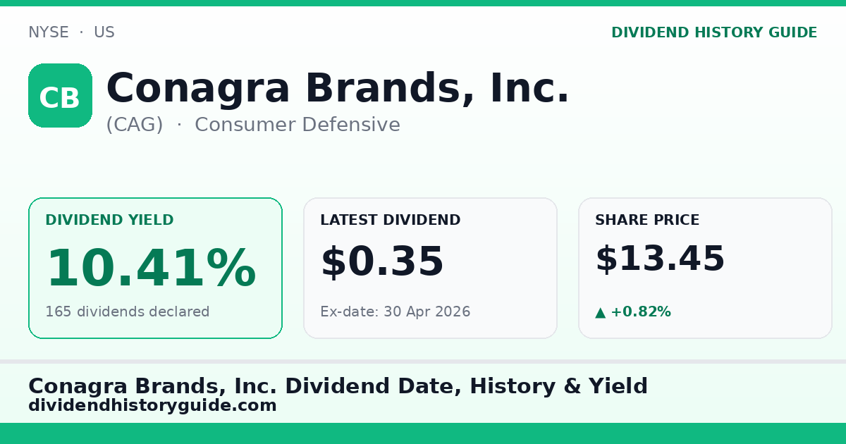 Conagra Brands, Inc. (CAG) dividend history — 10.41% yield, 165 dividends declared