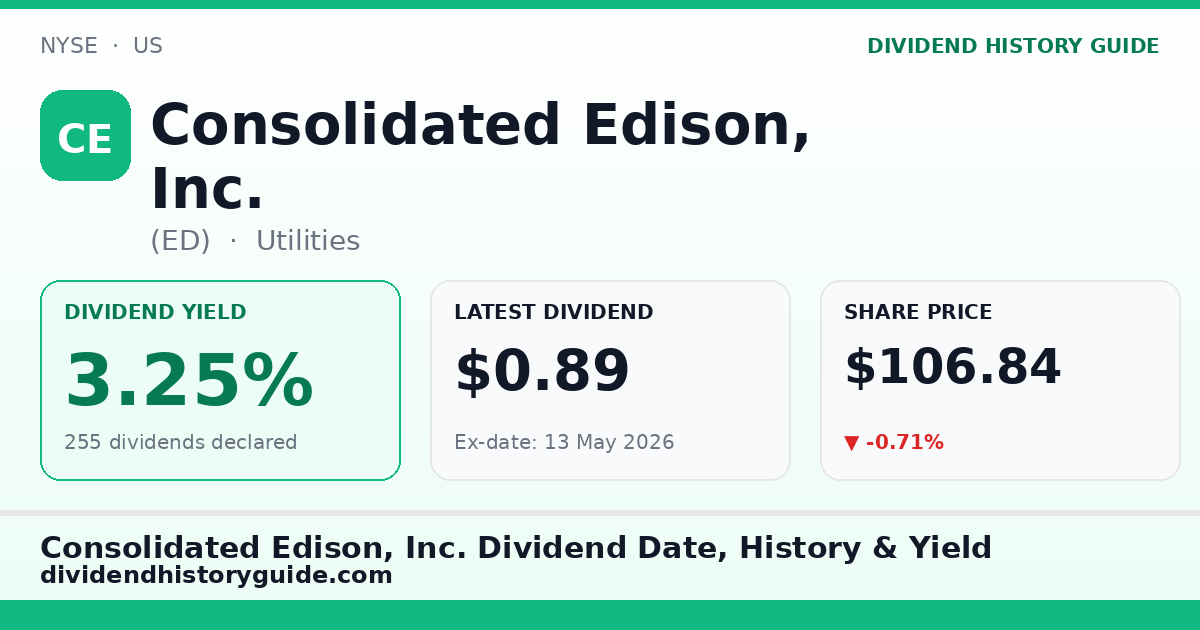 Consolidated Edison, Inc. (ED) dividend history — 3.25% yield, 255 dividends declared