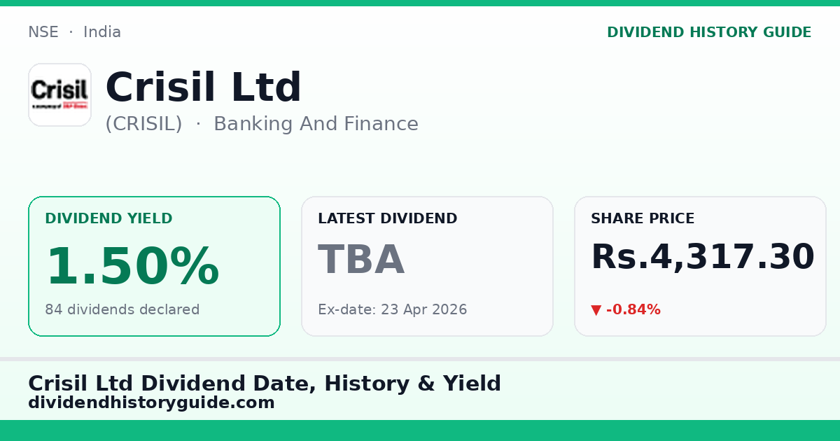 Crisil Ltd (CRISIL) dividend history — 1.5% yield, 84 dividends declared