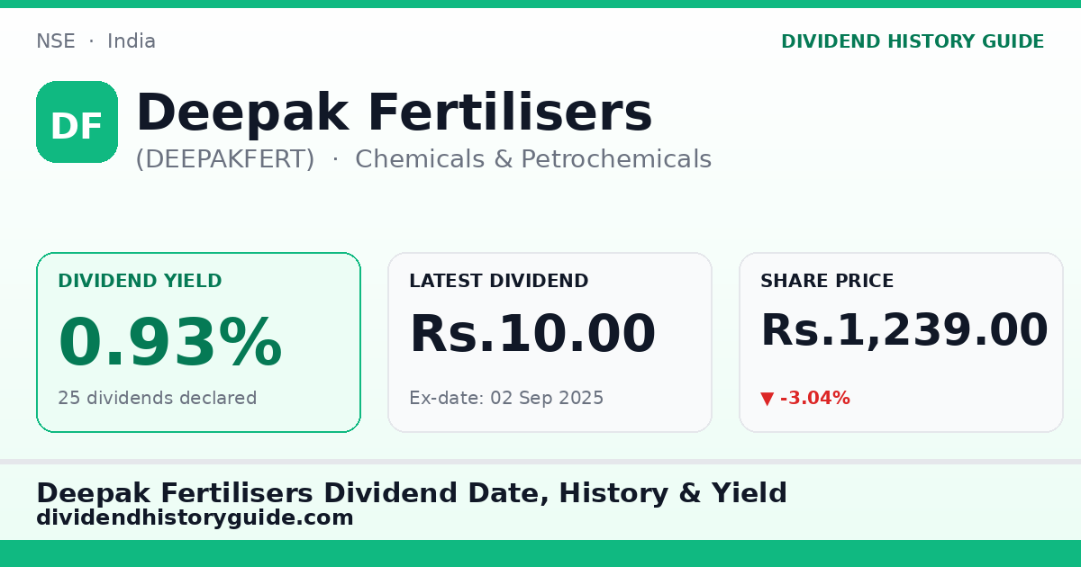 Deepak Fertilisers (DEEPAKFERT) dividend history — 0.93% yield, 25 dividends declared
