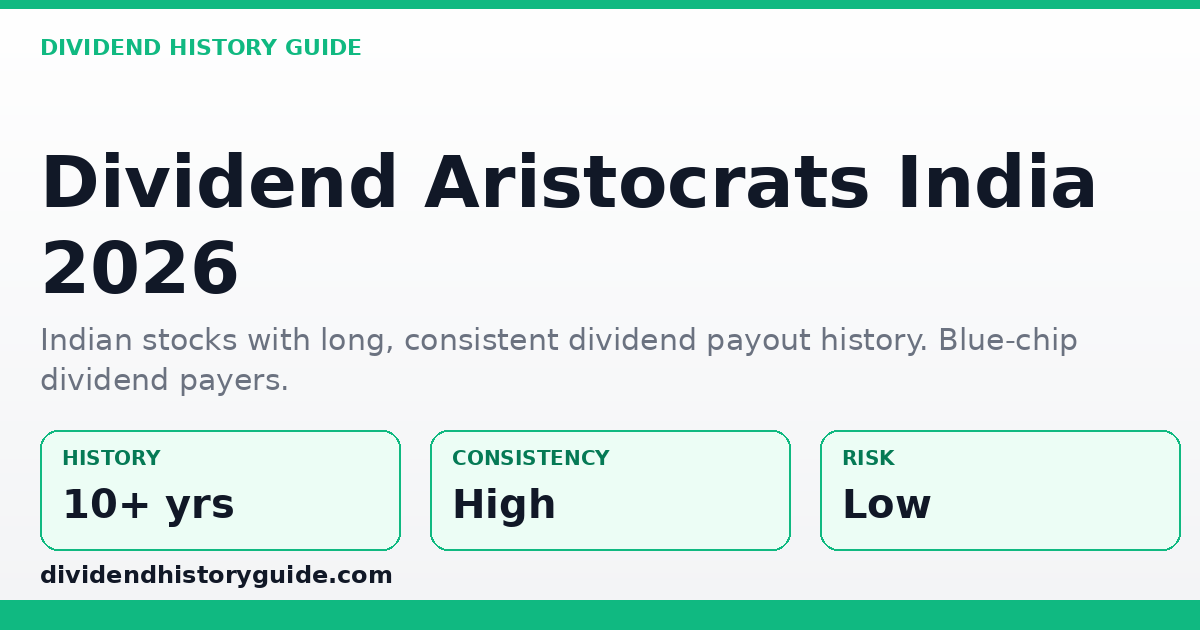 Dividend Aristocrats India — dividendhistoryguide.com