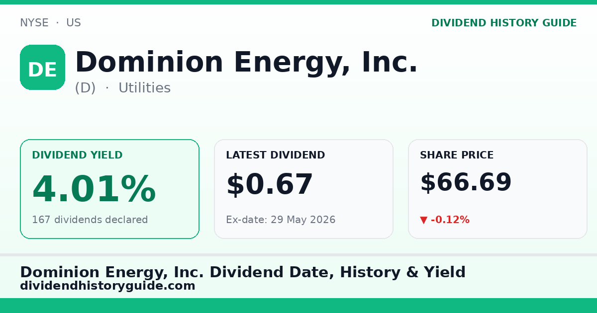 Dominion Energy, Inc. (D) dividend history — 4.01% yield, 167 dividends declared