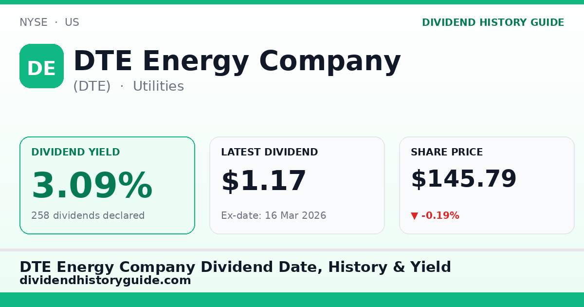 DTE Energy Company (DTE) dividend history — 3.09% yield, 258 dividends declared