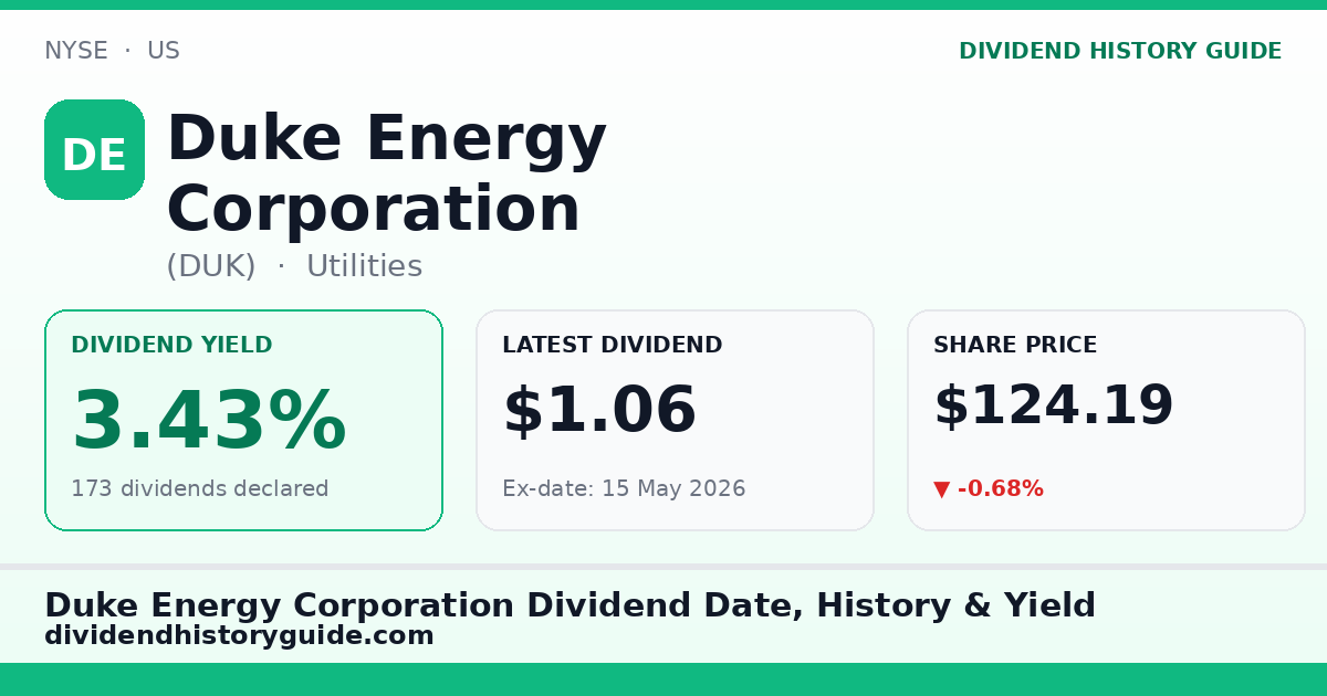 Duke Energy Corporation (DUK) dividend history — 3.43% yield, 173 dividends declared