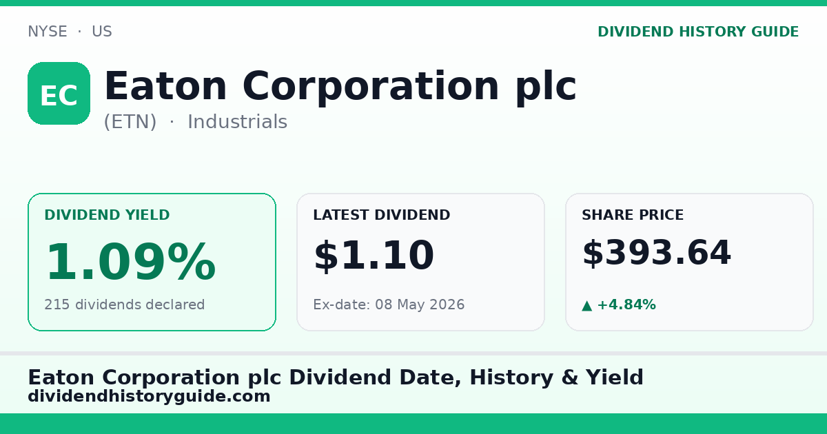 Eaton Corporation plc (ETN) dividend history — 1.09% yield, 215 dividends declared