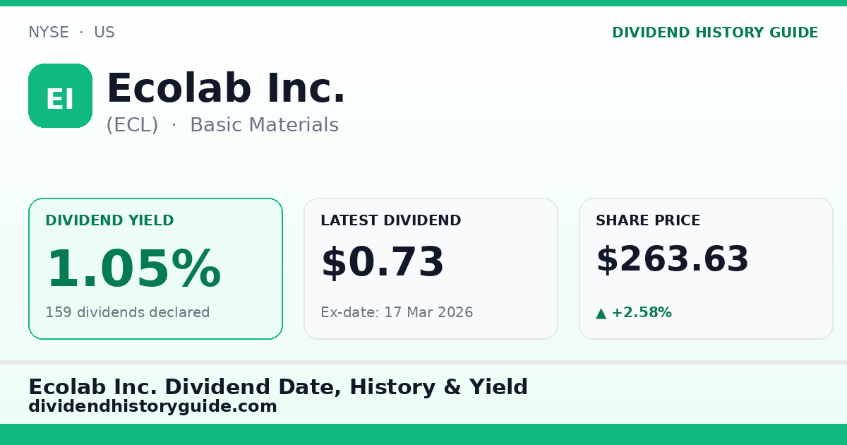 Ecolab Inc. (ECL) dividend history — 1.05% yield, 159 dividends declared