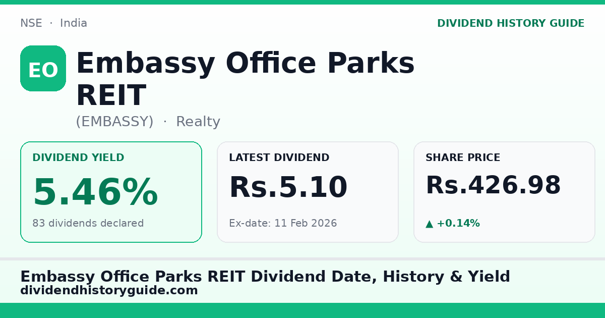 Embassy Office Parks REIT (EMBASSY) dividend history — 5.46% yield, 83 dividends declared