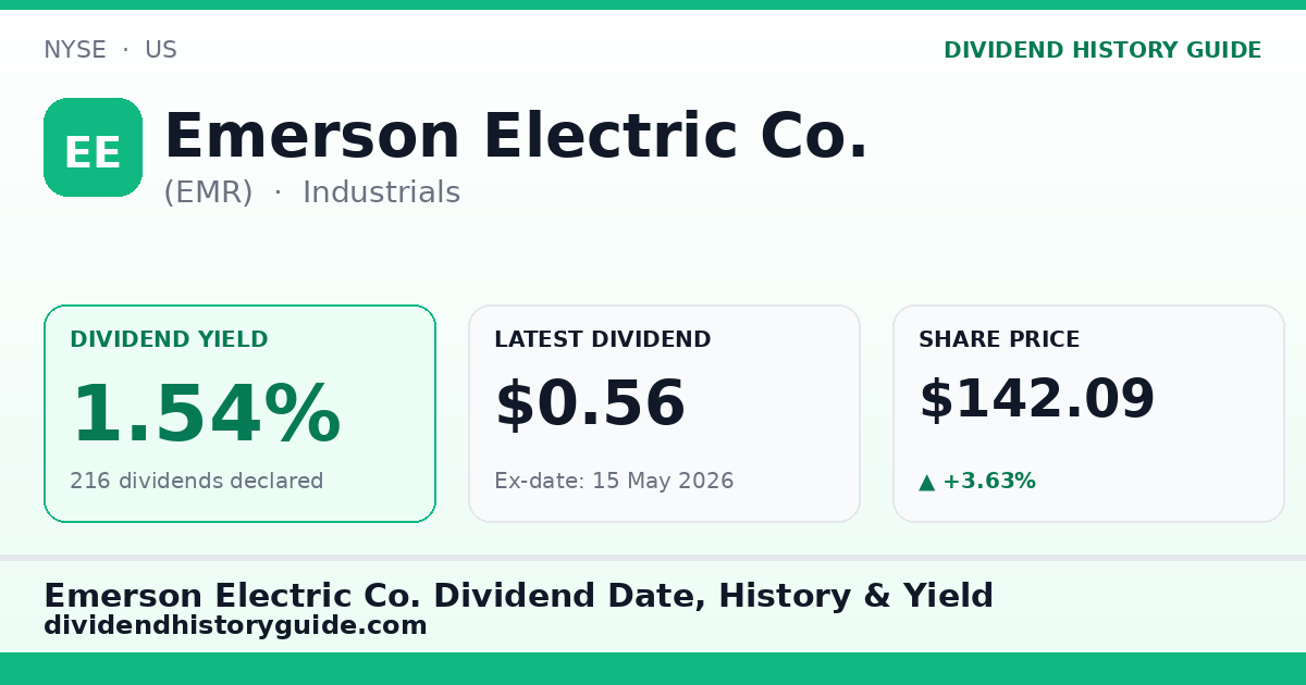 Emerson Electric Co. (EMR) dividend history — 1.54% yield, 216 dividends declared