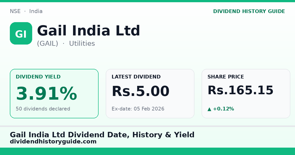 Gail India Ltd (GAIL) dividend history — 3.91% yield, 50 dividends declared