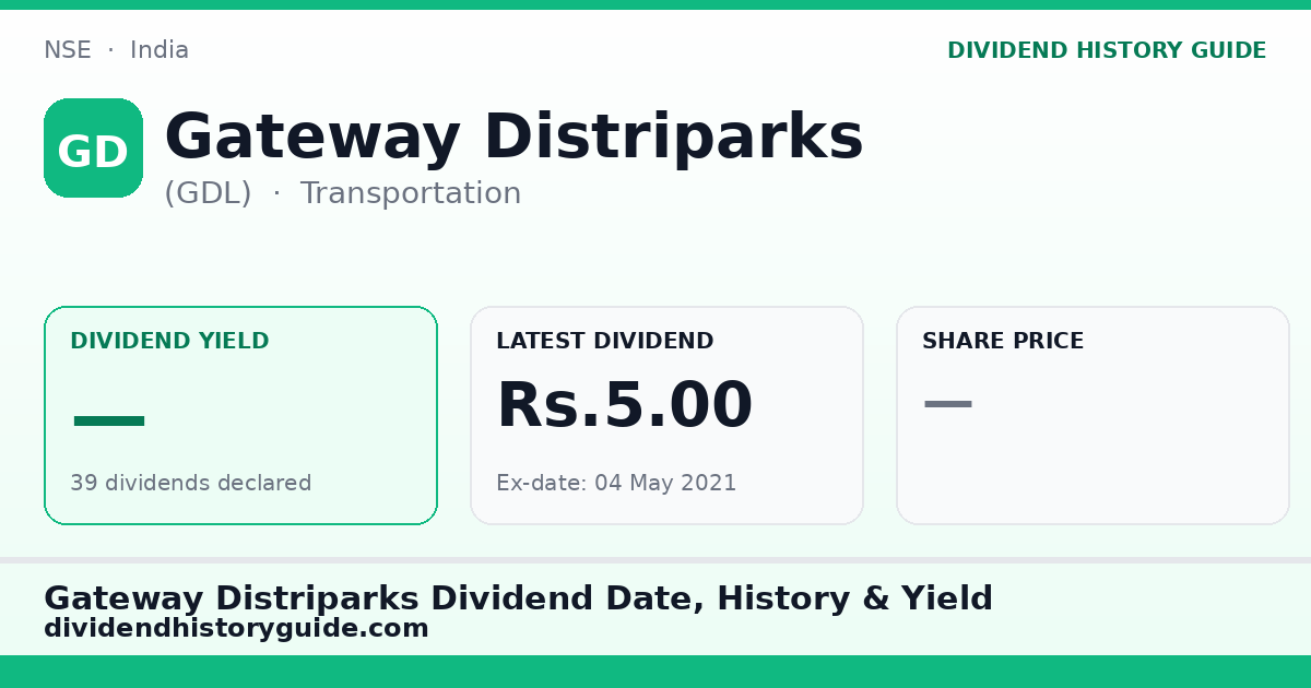 Gateway Distriparks (GDL) dividend history — 0% yield, 39 dividends declared