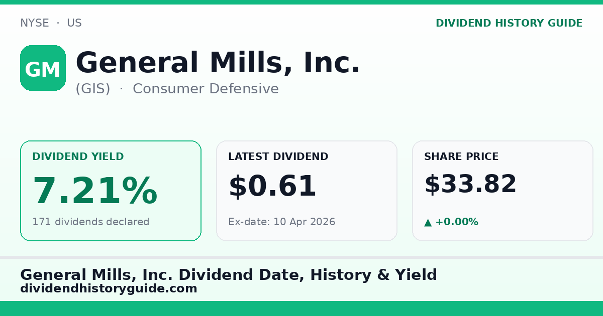 General Mills, Inc. (GIS) dividend history — 7.21% yield, 171 dividends declared