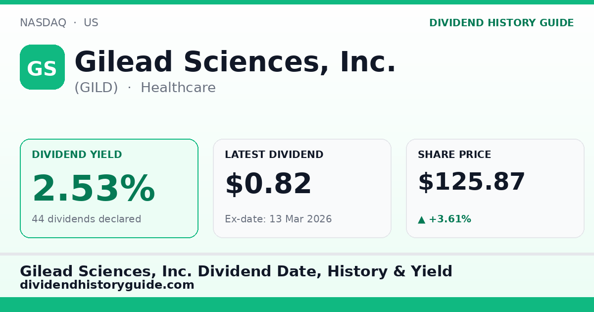 Gilead Sciences, Inc. (GILD) dividend history — 2.53% yield, 44 dividends declared