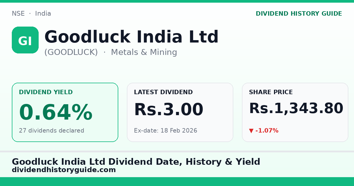 Goodluck India Ltd (GOODLUCK) dividend history — 0.64% yield, 27 dividends declared
