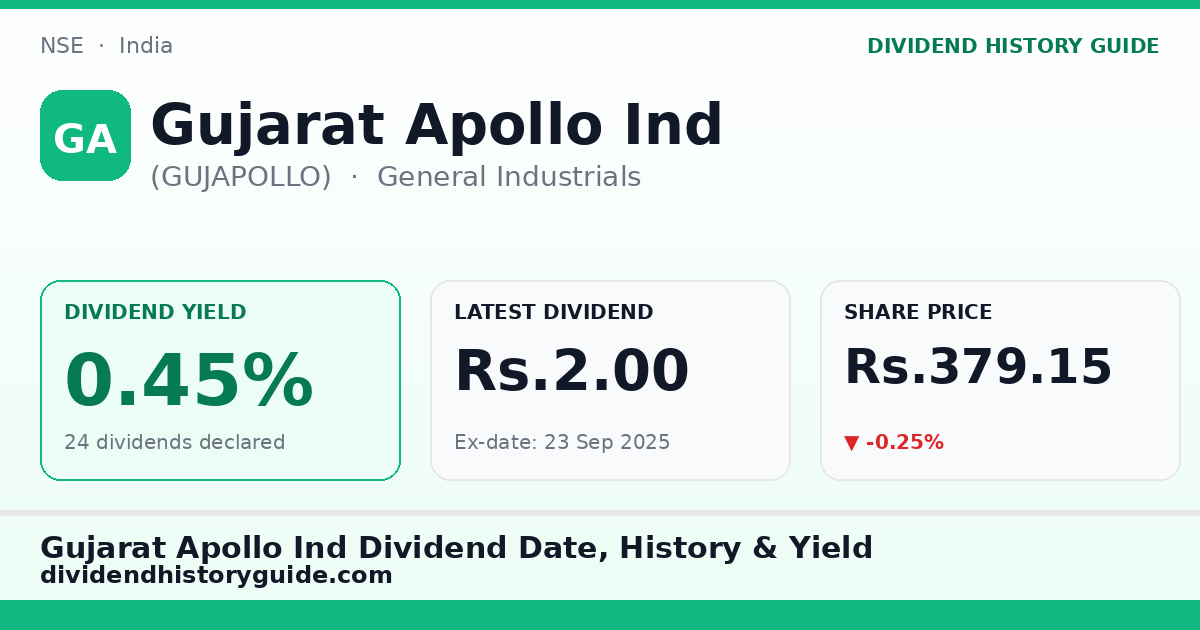 Gujarat Apollo Ind (GUJAPOLLO) dividend history — 0.45% yield, 24 dividends declared