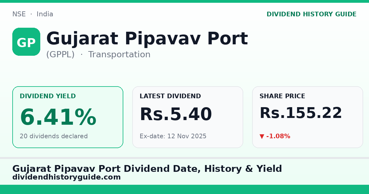 Gujarat Pipavav Port (GPPL) dividend history — 6.41% yield, 20 dividends declared