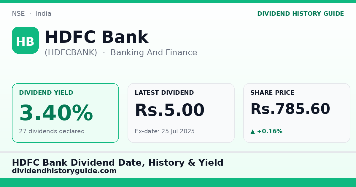 HDFC Bank (HDFCBANK) dividend history — 3.4% yield, 27 dividends declared