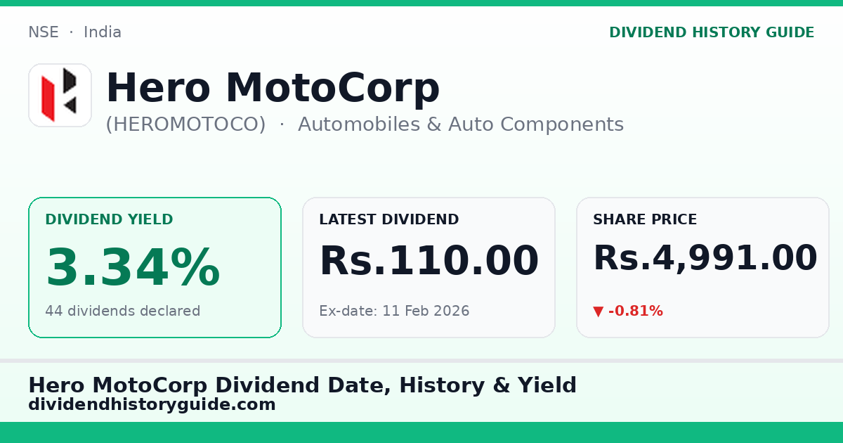 Hero MotoCorp (HEROMOTOCO) dividend history — 3.34% yield, 44 dividends declared