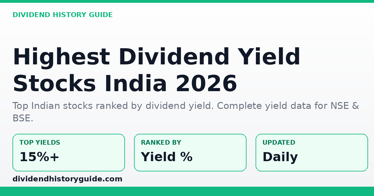 Highest Dividend Yield Stocks in India — dividendhistoryguide.com