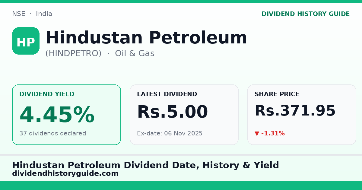Hindustan Petroleum (HINDPETRO) dividend history — 4.45% yield, 37 dividends declared