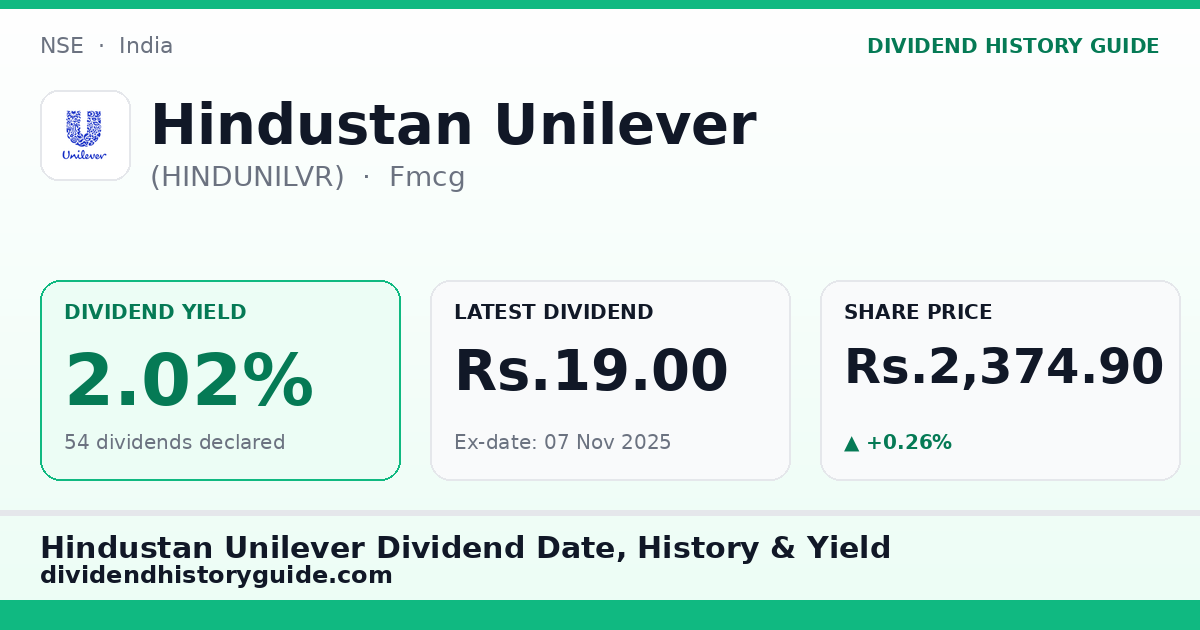 Hindustan Unilever (HINDUNILVR) dividend history — 2.02% yield, 54 dividends declared