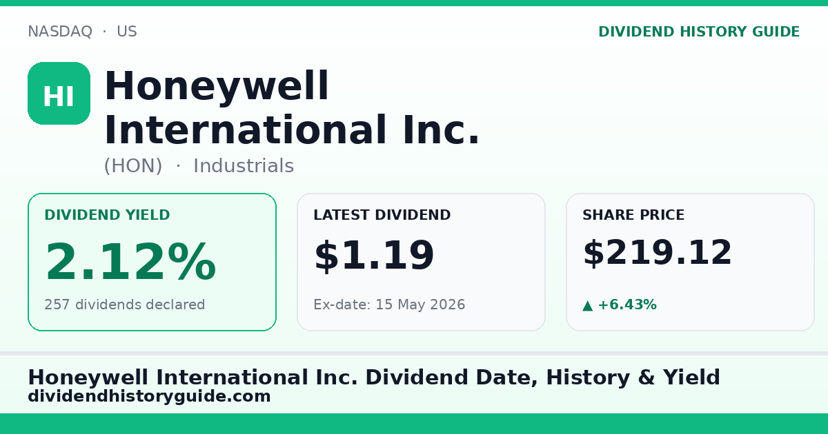 Honeywell International Inc. (HON) dividend history — 2.12% yield, 257 dividends declared