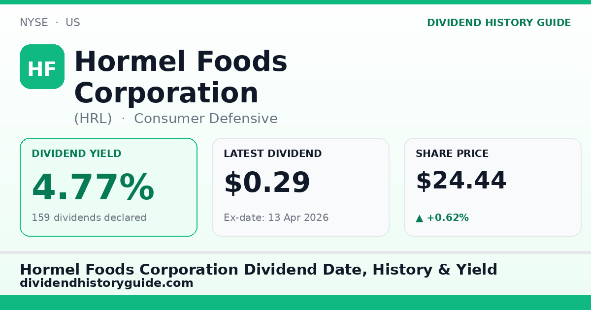 Hormel Foods Corporation (HRL) dividend history — 4.77% yield, 159 dividends declared