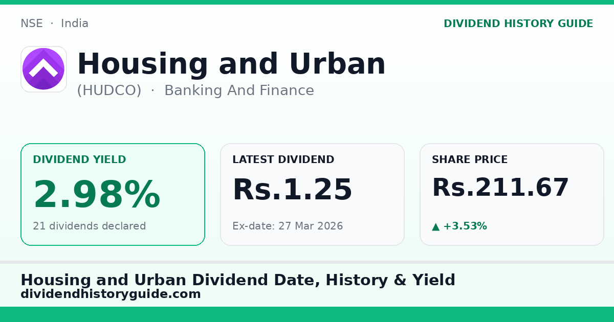 Housing and Urban (HUDCO) dividend history — 2.98% yield, 21 dividends declared