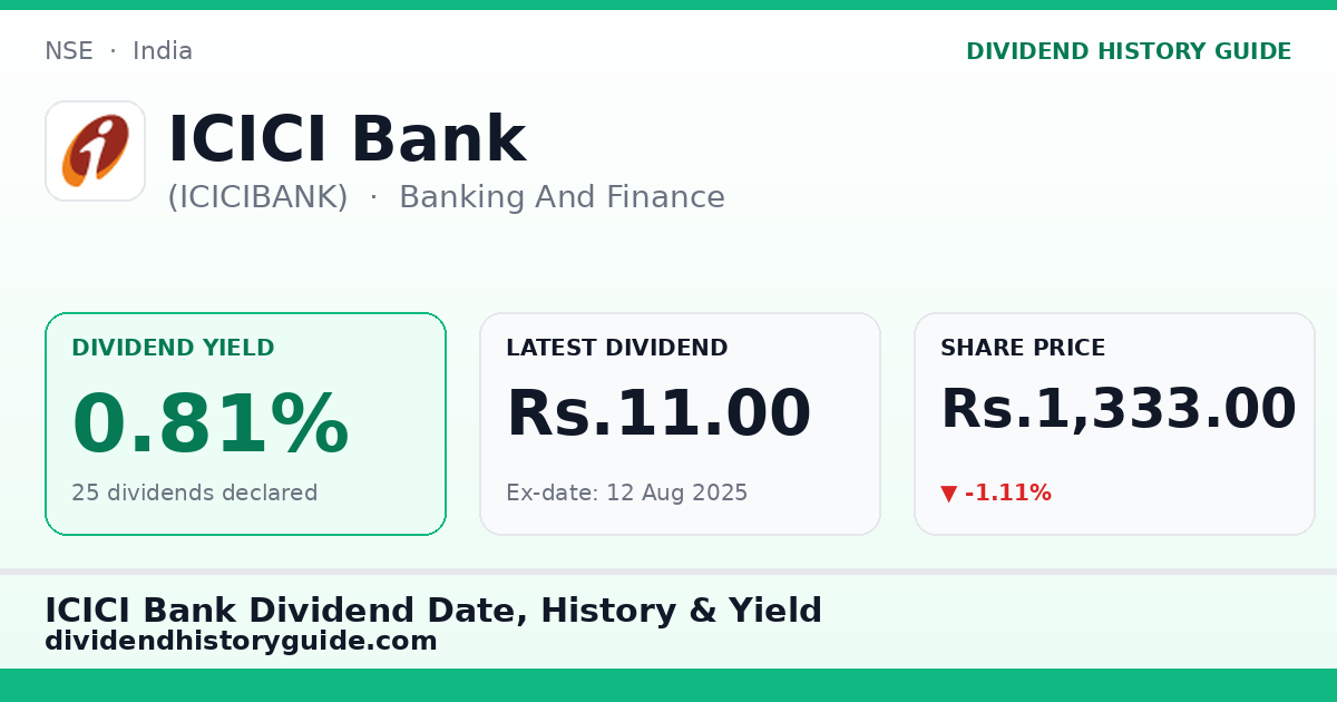 ICICI Bank (ICICIBANK) dividend history — 0.81% yield, 25 dividends declared