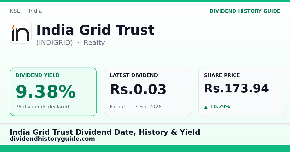 India Grid Trust (INDIGRID) dividend history — 9.38% yield, 79 dividends declared