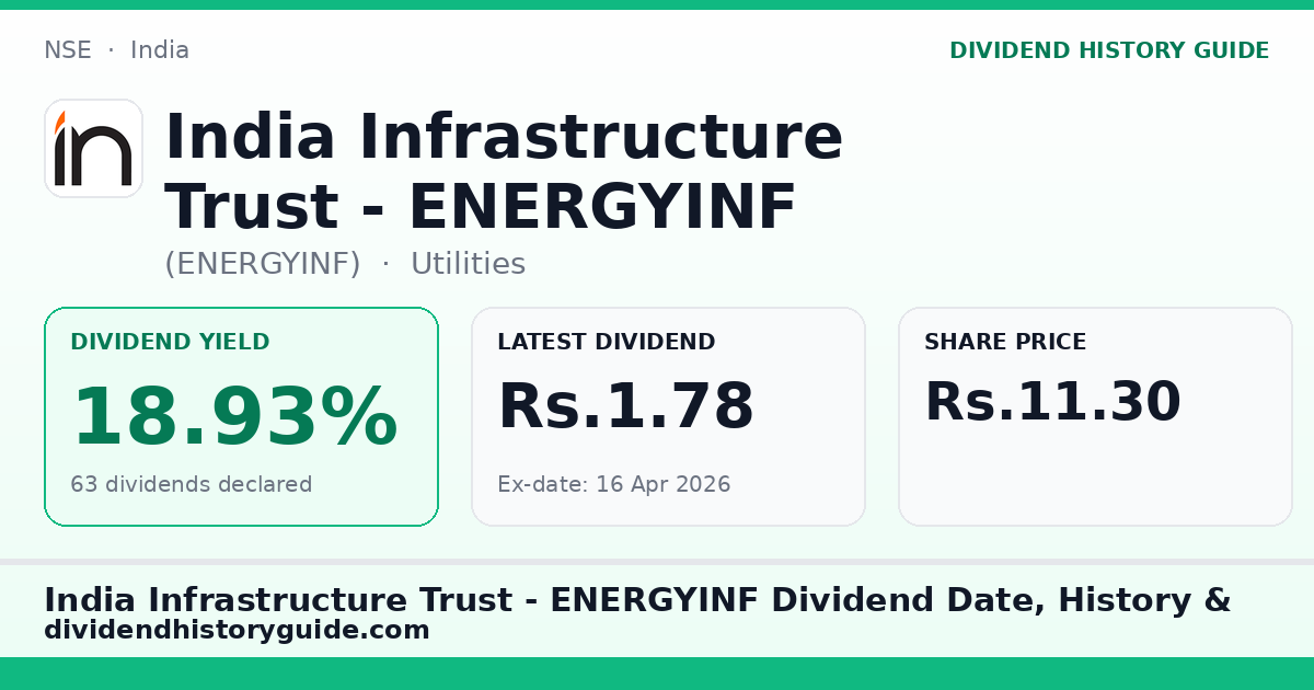 India Infrastructure Trust - ENERGYINF (ENERGYINF) dividend history — 18.93% yield, 63 dividends declared