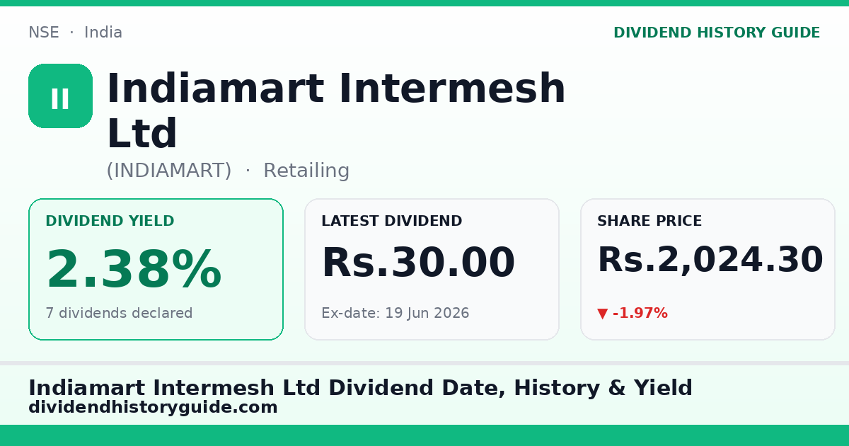 Indiamart Intermesh Ltd (INDIAMART) dividend history — 2.38% yield, 7 dividends declared