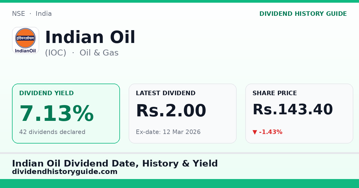 Indian Oil (IOC) dividend history — 7.13% yield, 42 dividends declared