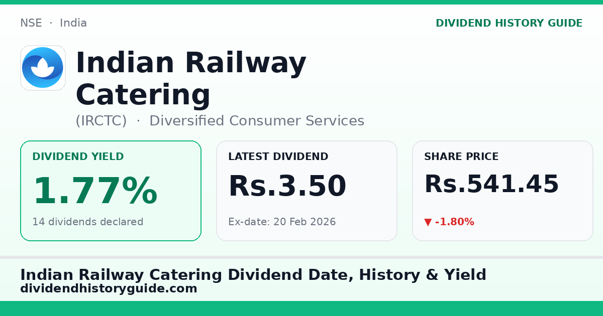 Indian Railway Catering (IRCTC) dividend history — 1.77% yield, 14 dividends declared